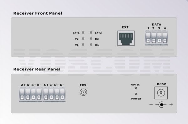 VOS-XFOM-SCCT/R - Fiber Üzerinden Tek Yönlü, Kuru Kontak  Alıcı ve Verici (Transmitter&Receiver) 2 Kanal