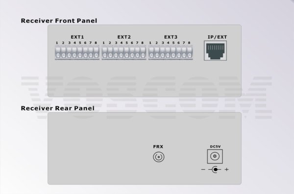 VOS-XFOM-SCCT/R - Fiber Üzerinden Tek Yönlü, Kuru Kontak  Alıcı ve Verici (Transmitter&Receiver) 8 Kanal
