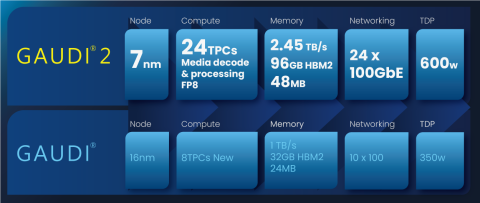 Edgecore AGS8200  AI Server (Artificial Intelligence Server Yapay Zeka Sunucu)